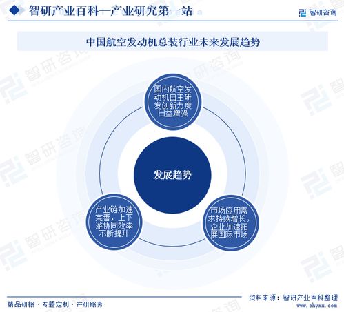 智研咨詢發(fā)布《中國(guó)航空發(fā)動(dòng)機(jī)總裝行業(yè)市場(chǎng)分析報(bào)告》 行業(yè)分類、商業(yè)模式、產(chǎn)業(yè)鏈全景與市場(chǎng)前景預(yù)測(cè)