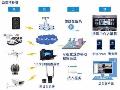 由點到面融合貫通，呈合打造一站式行業解決方案