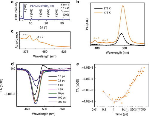 近期led最新技術有何看頭
