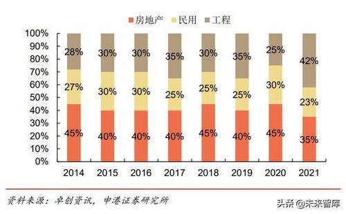 混凝土外加劑行業(yè)研究 穩(wěn)增長助力景氣提升,行業(yè)將迎來強現實